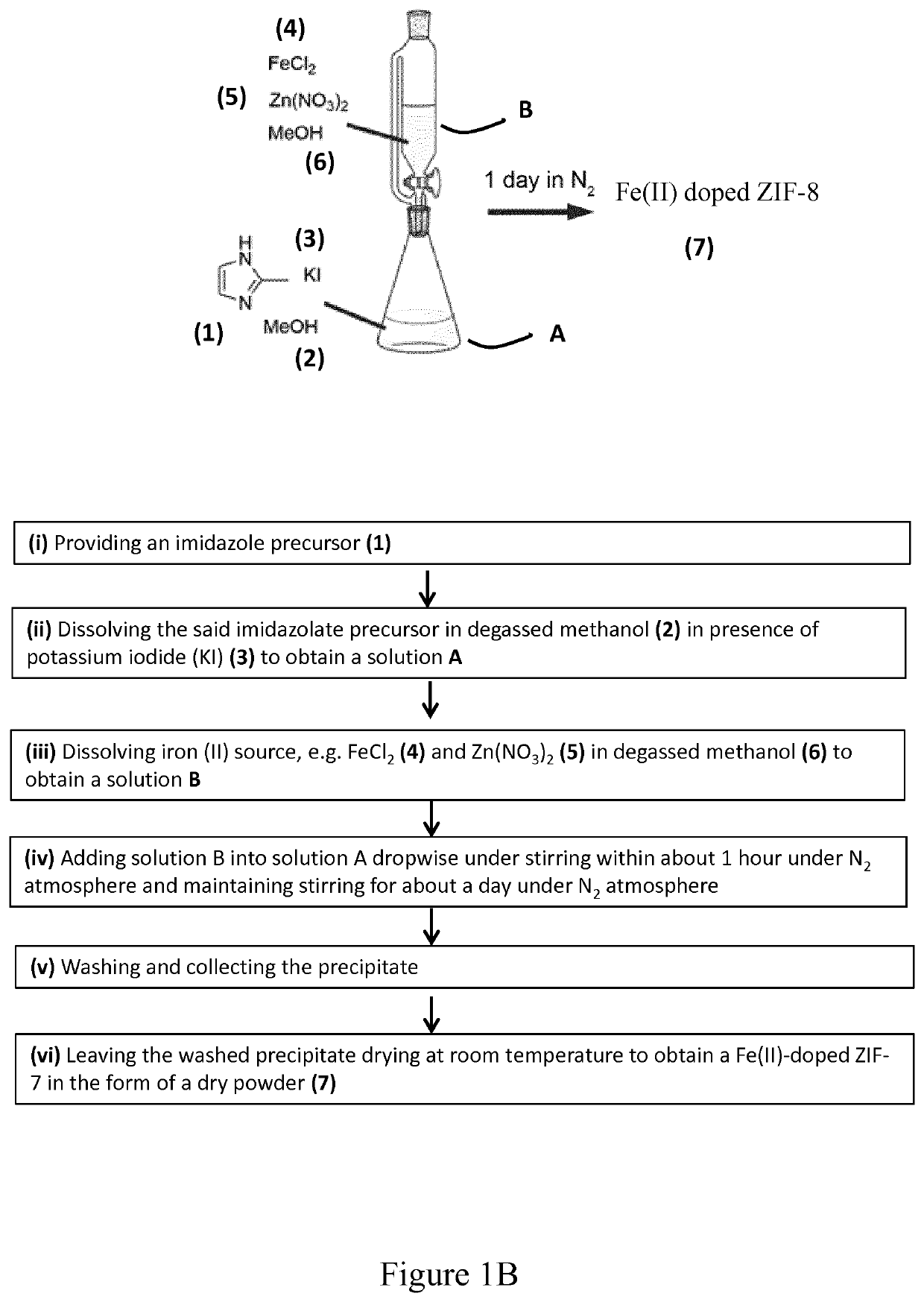 Fe-N-C CATALYST, METHOD OF PREPARATION AND USES THEREOF