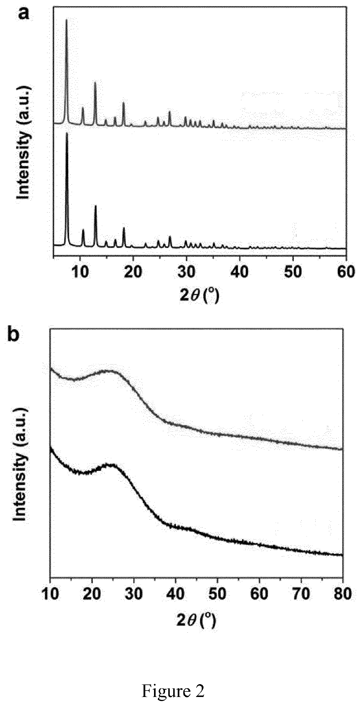 Fe-N-C CATALYST, METHOD OF PREPARATION AND USES THEREOF