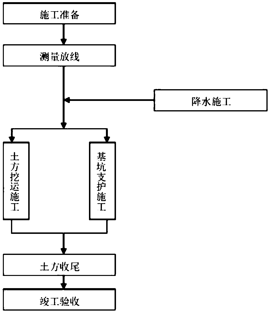 Construction process for prestress support in deep foundation pit