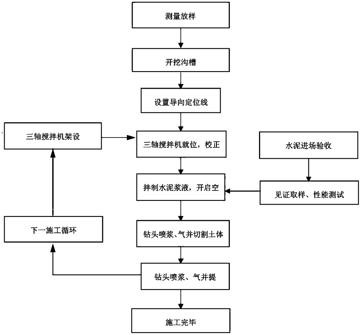 Construction process for prestress support in deep foundation pit