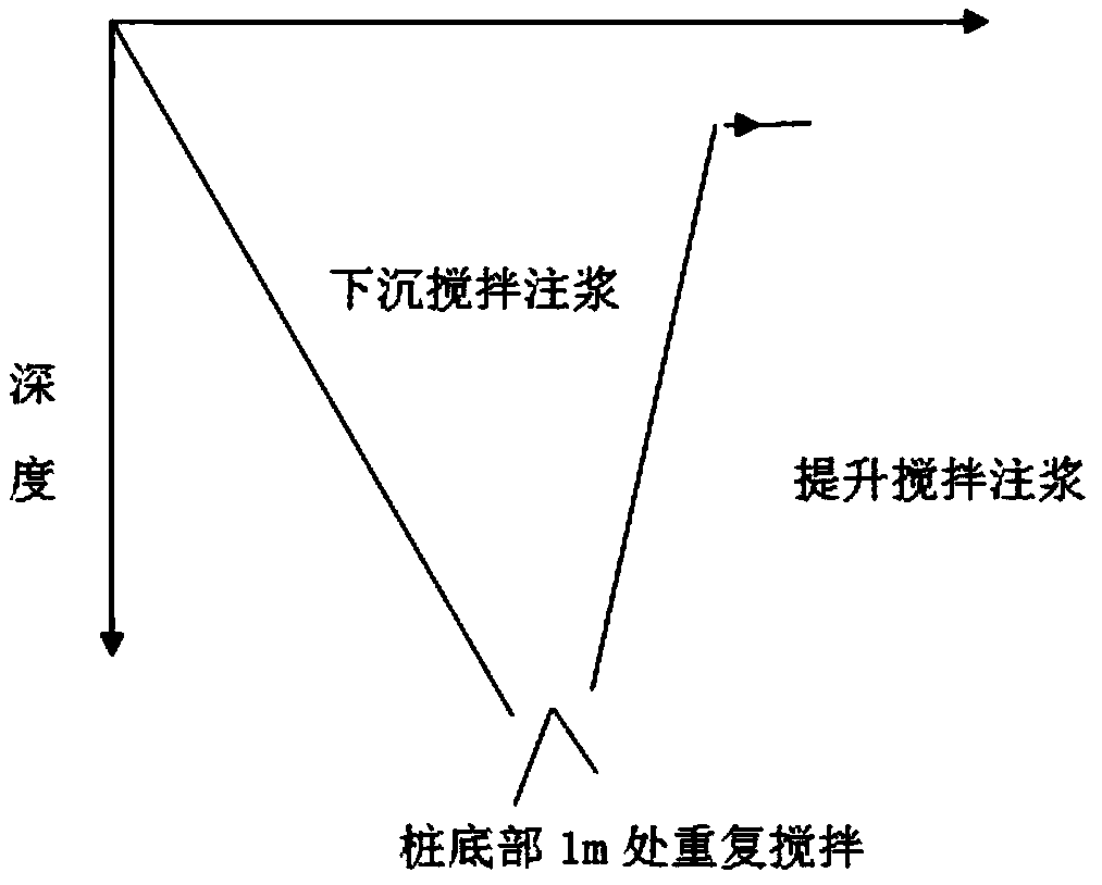 Construction process for prestress support in deep foundation pit