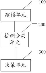 Method and system for sorting defective contents of digital video