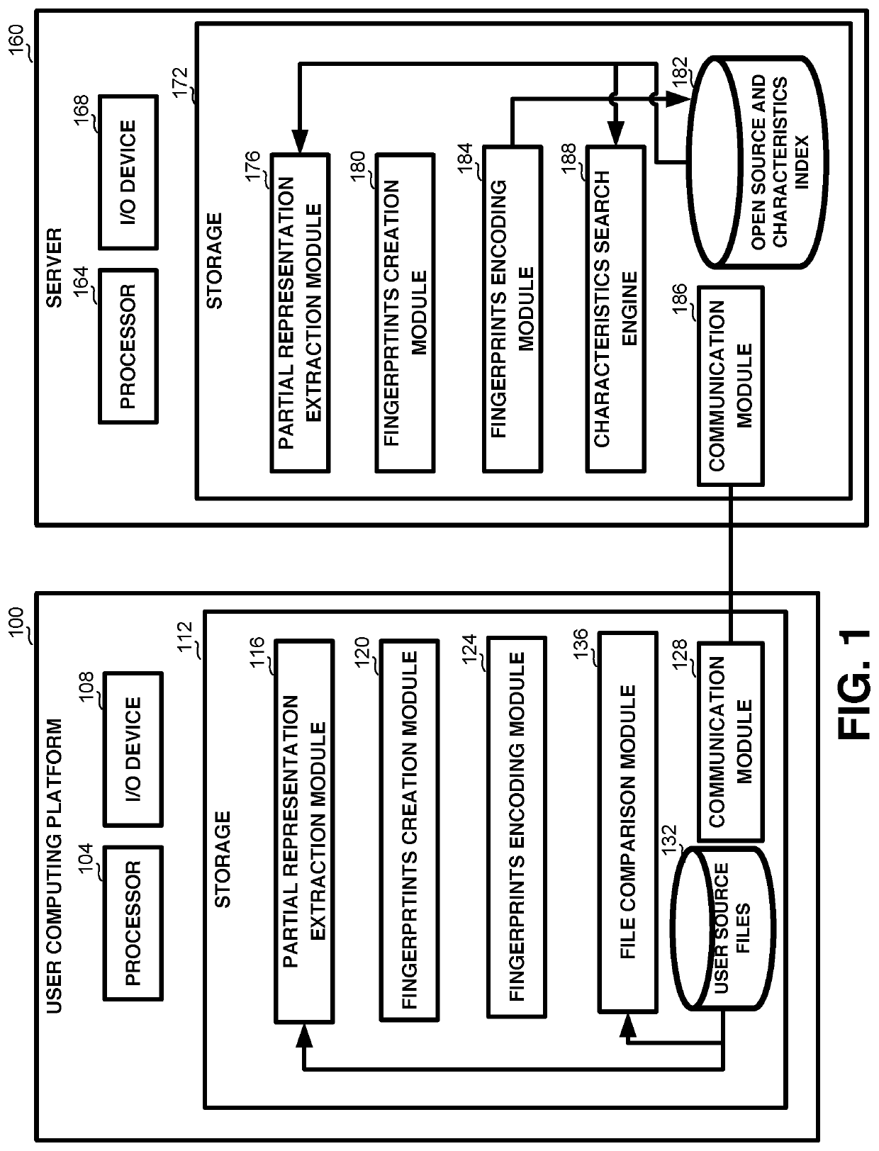 System and method for identifying open source usage