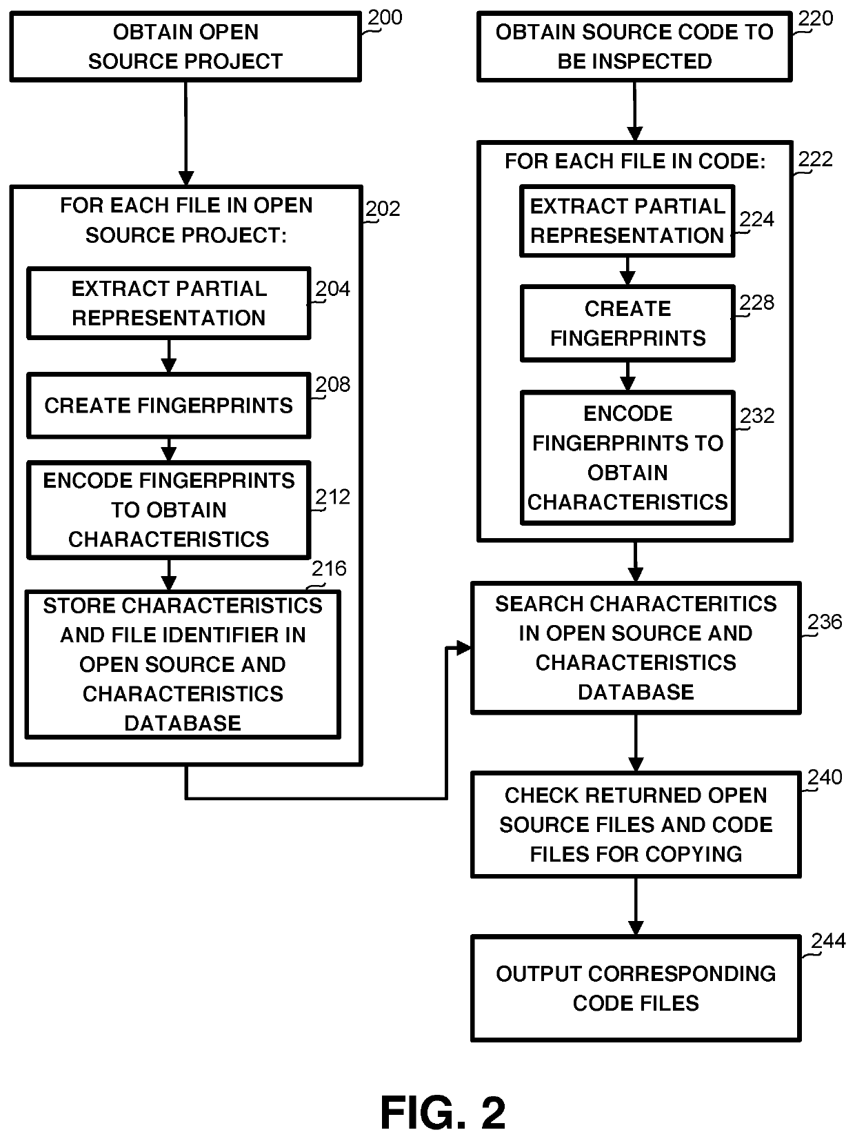 System and method for identifying open source usage