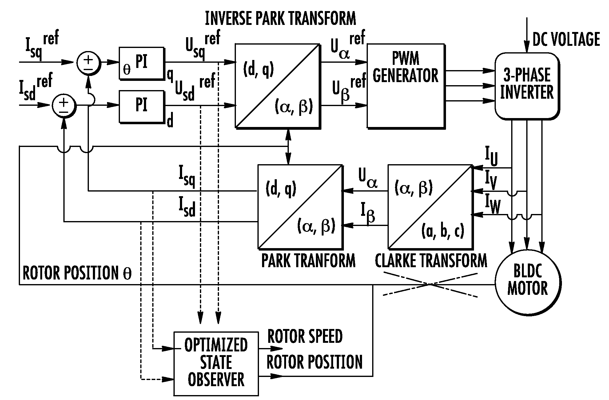 Method of estimating the state of a system and relative device for estimating position and speed of the rotor of a brushless motor