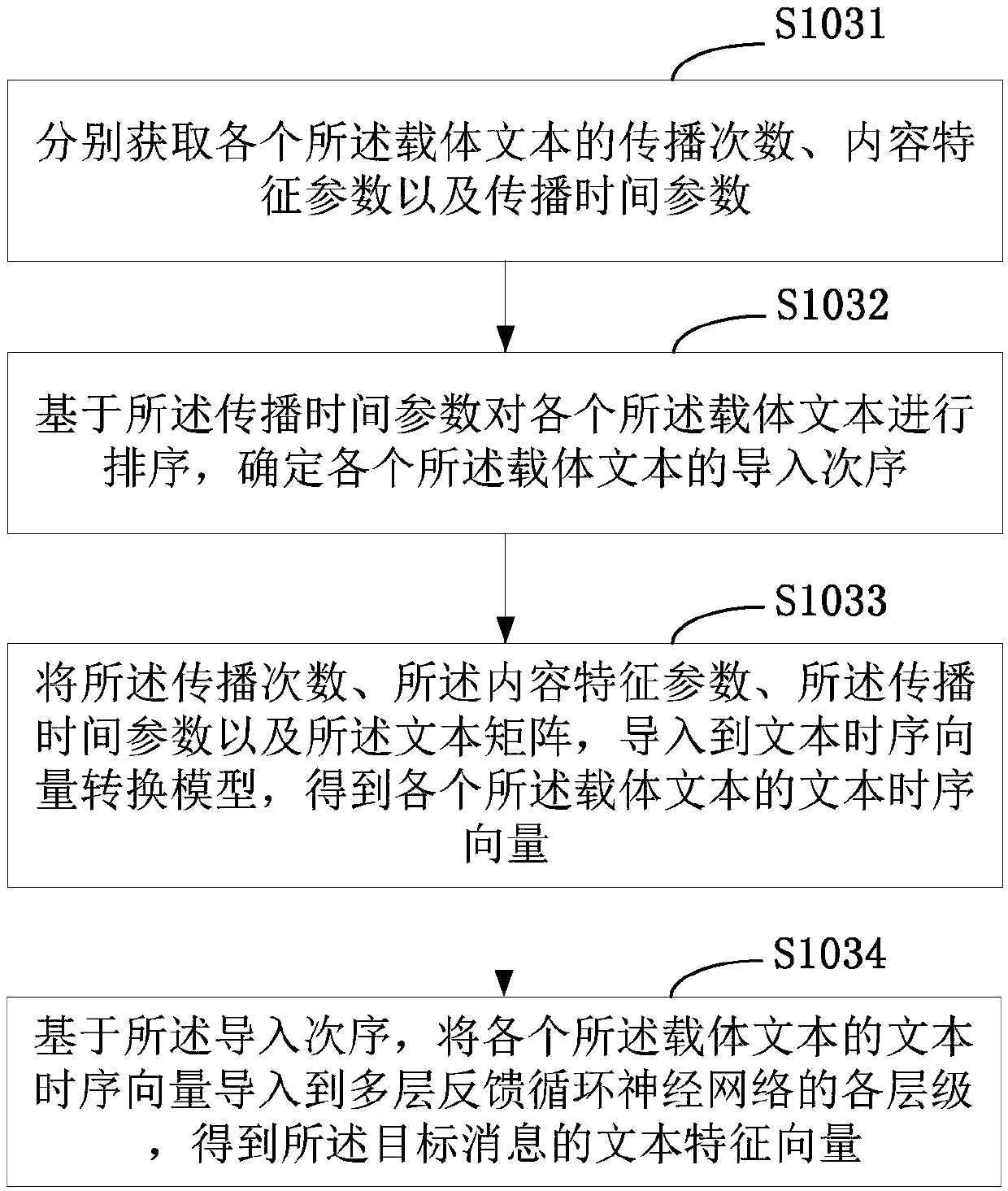 Bogus news identification method and device