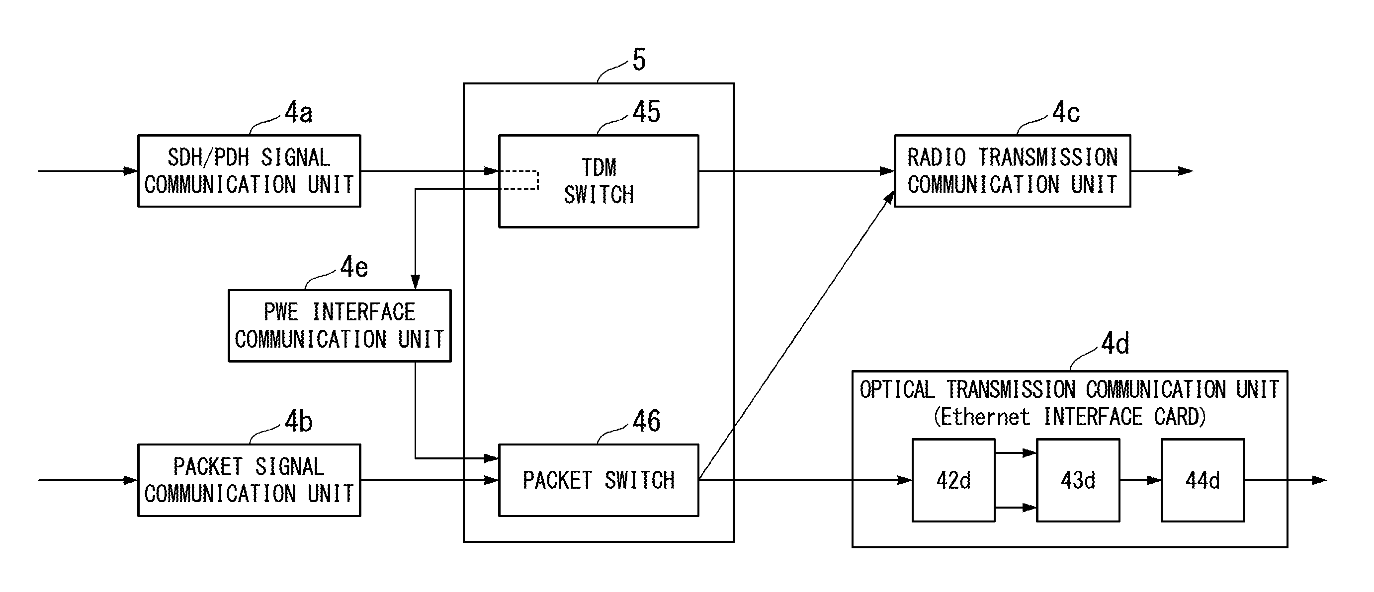 Transmission apparatus and processing method thereof