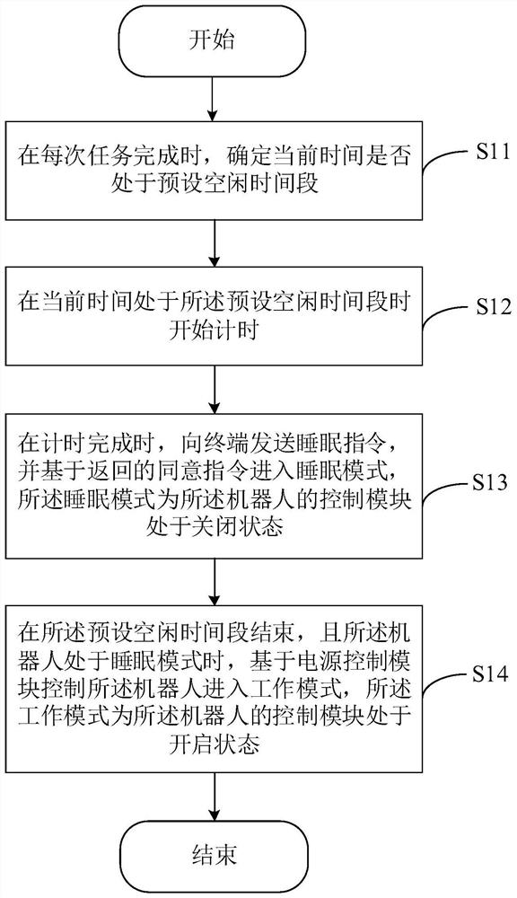 Robot operation method and device, storage medium and robot