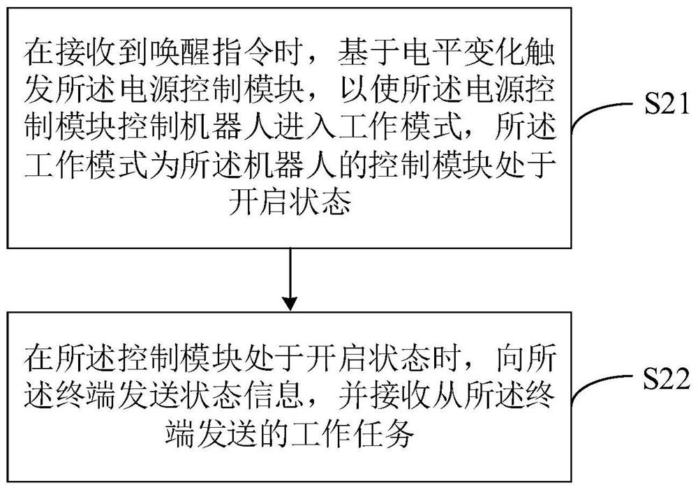 Robot operation method and device, storage medium and robot