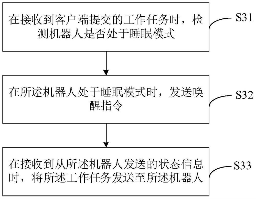 Robot operation method and device, storage medium and robot