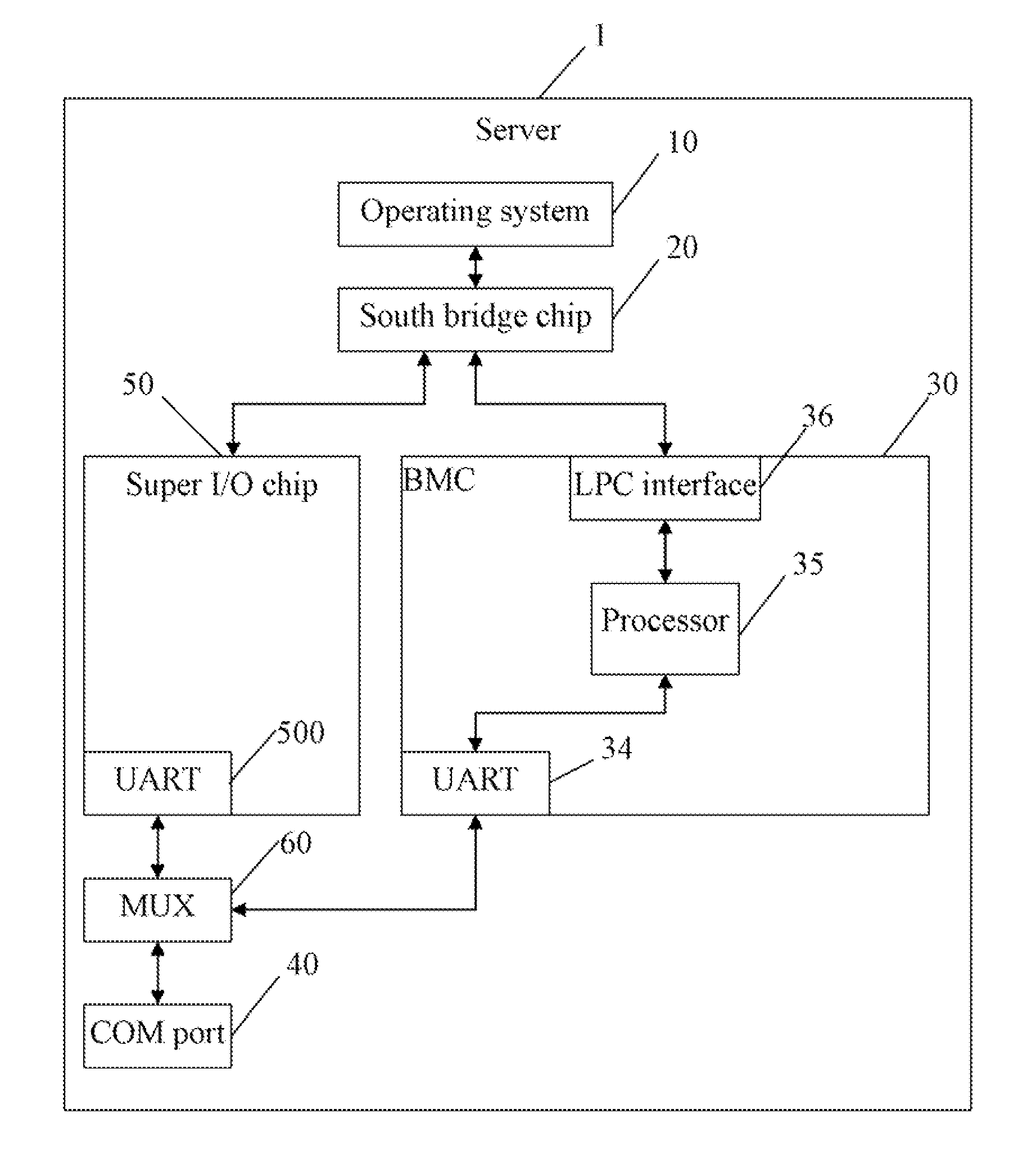 Virtual serial port management system and method