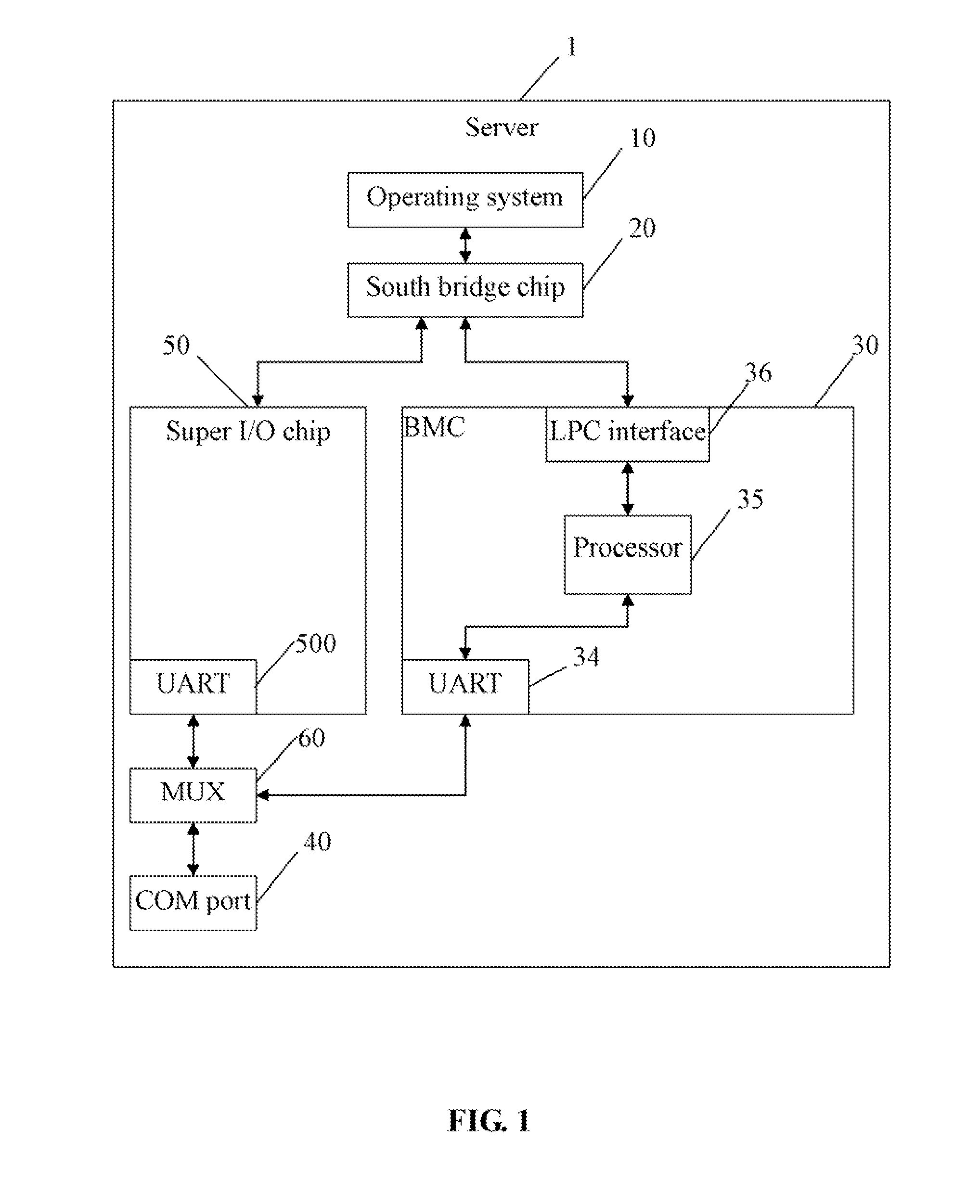 Virtual serial port management system and method