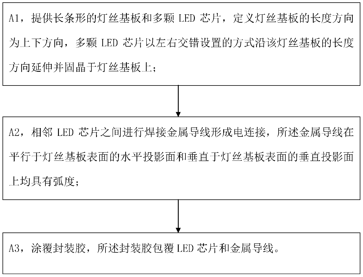 Preparation method of LED filament and LED filament