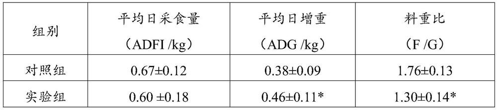 Wormwood traditional Chinese medicine micro-ecological fermentation preparation and preparation method and application thereof