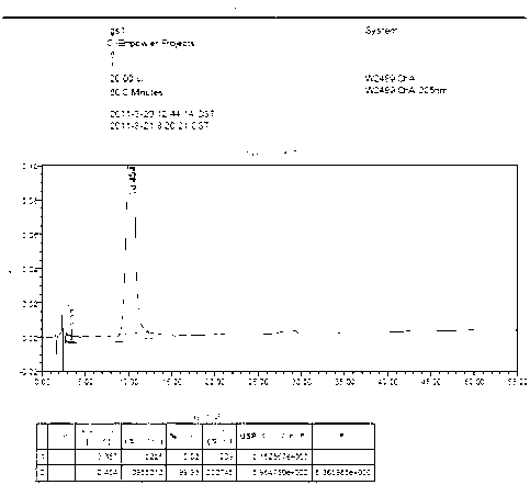 Preparation method for monosialotetrahexosyl ganglioside sodium injection