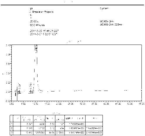 Preparation method for monosialotetrahexosyl ganglioside sodium injection