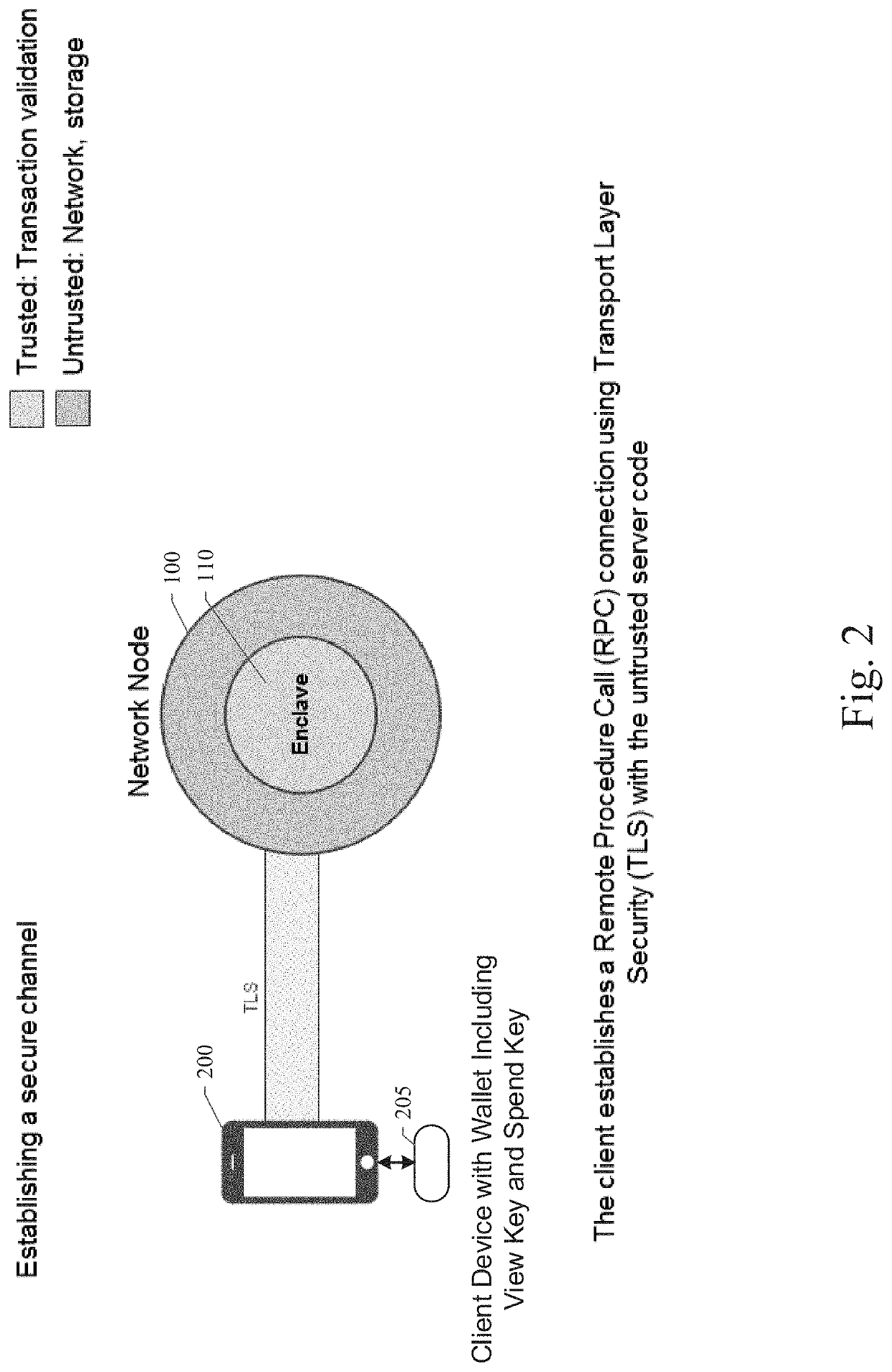 System and method for oblivious information retrieval