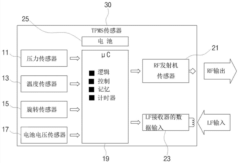 Tire pressure monitoring device and method thereof