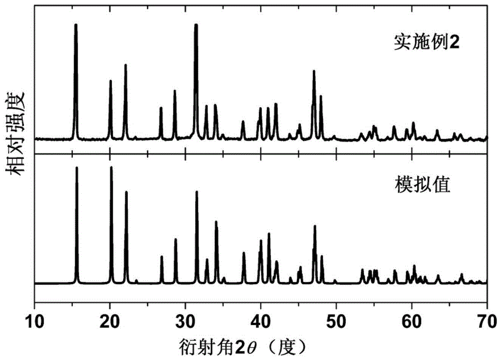 li  <sub>4</sub> sr(bo  <sub>3</sub> )  <sub>2</sub> compound, li  <sub>4</sub> sr(bo  <sub>3</sub> )  <sub>2</sub> Nonlinear optical crystal and its preparation method and application