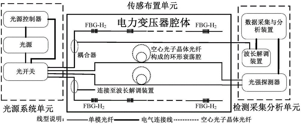 Detection device of dissolved gases in transformer oil based on infrared spectrum absorption