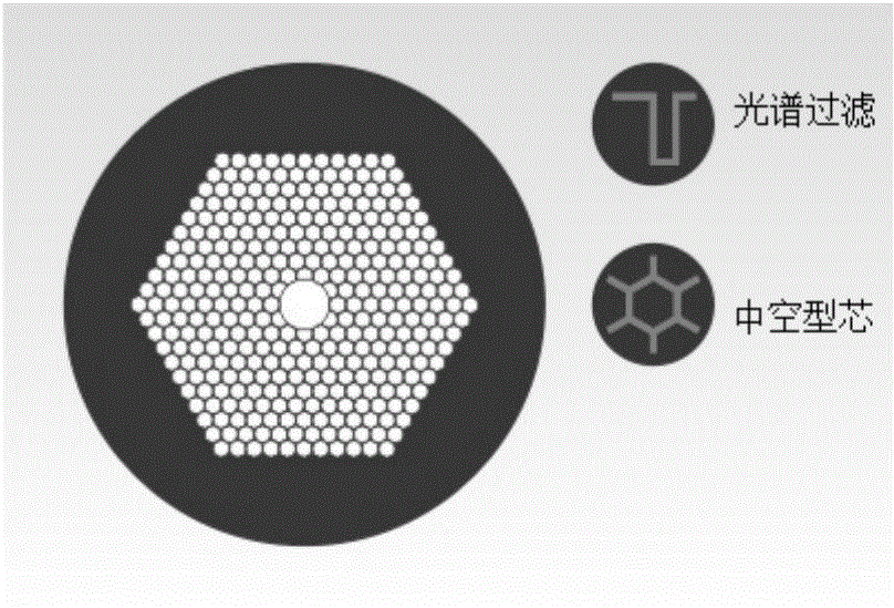 Detection device of dissolved gases in transformer oil based on infrared spectrum absorption