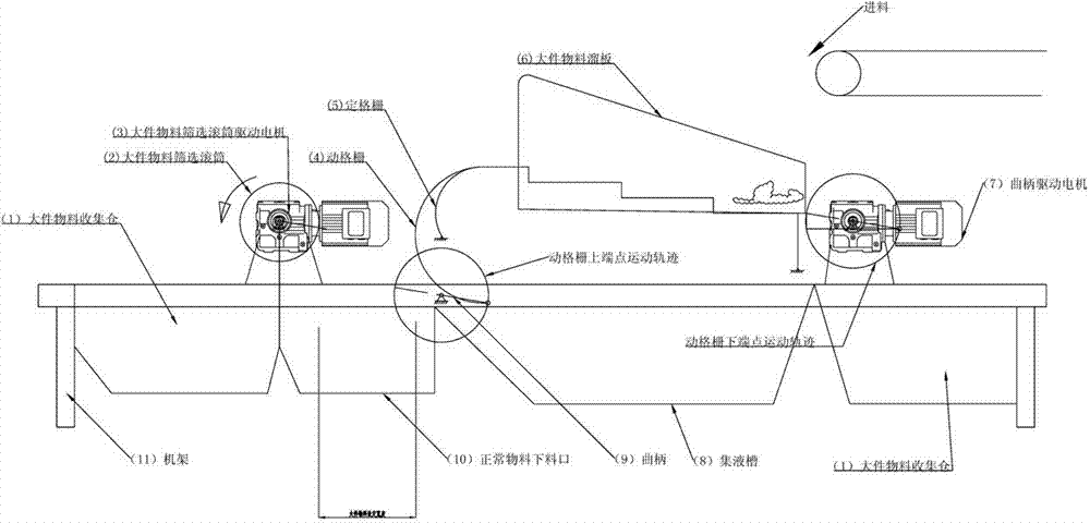 Selective garbage screening and feeding device and method