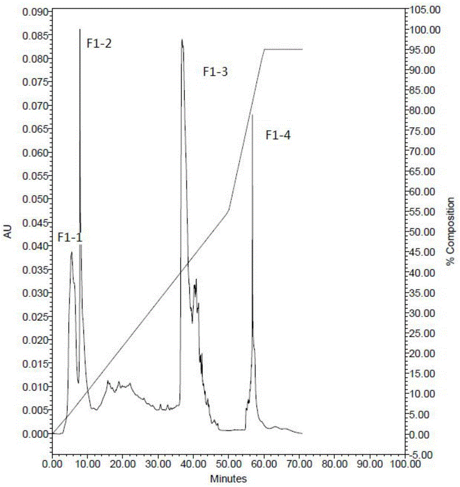 Antibacterial hairtail tetrapeptide and preparation method thereof