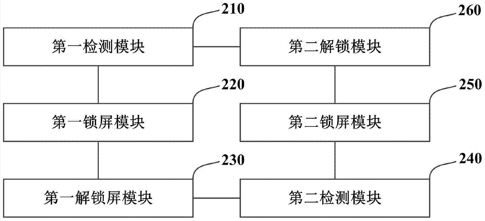 A kind of mobile terminal and the lock screen protection method of mobile terminal