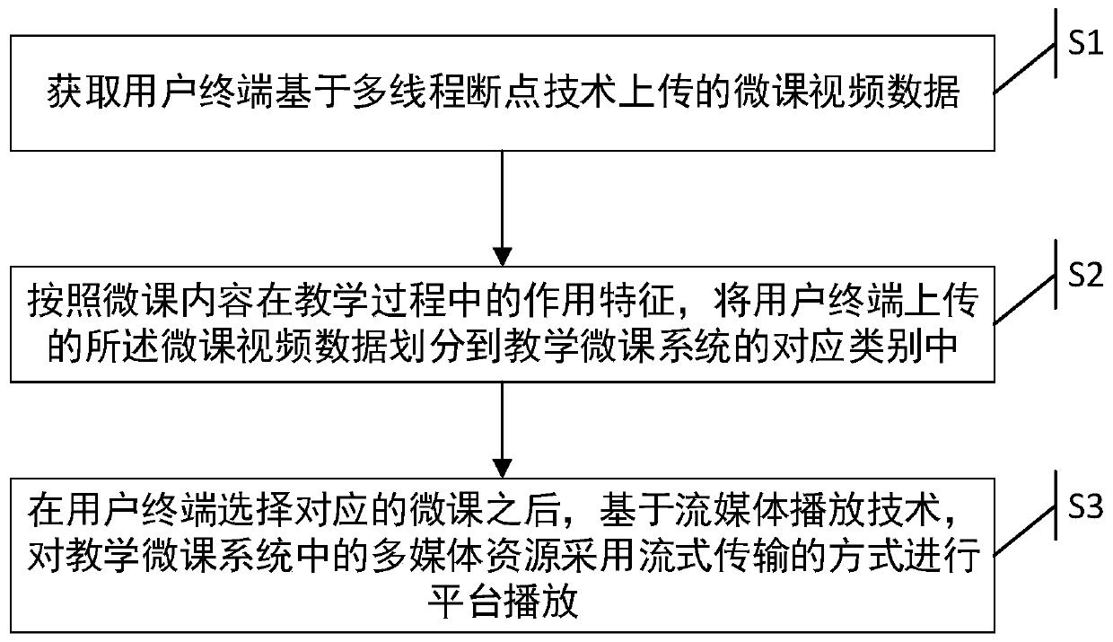 Teaching content processing method and system