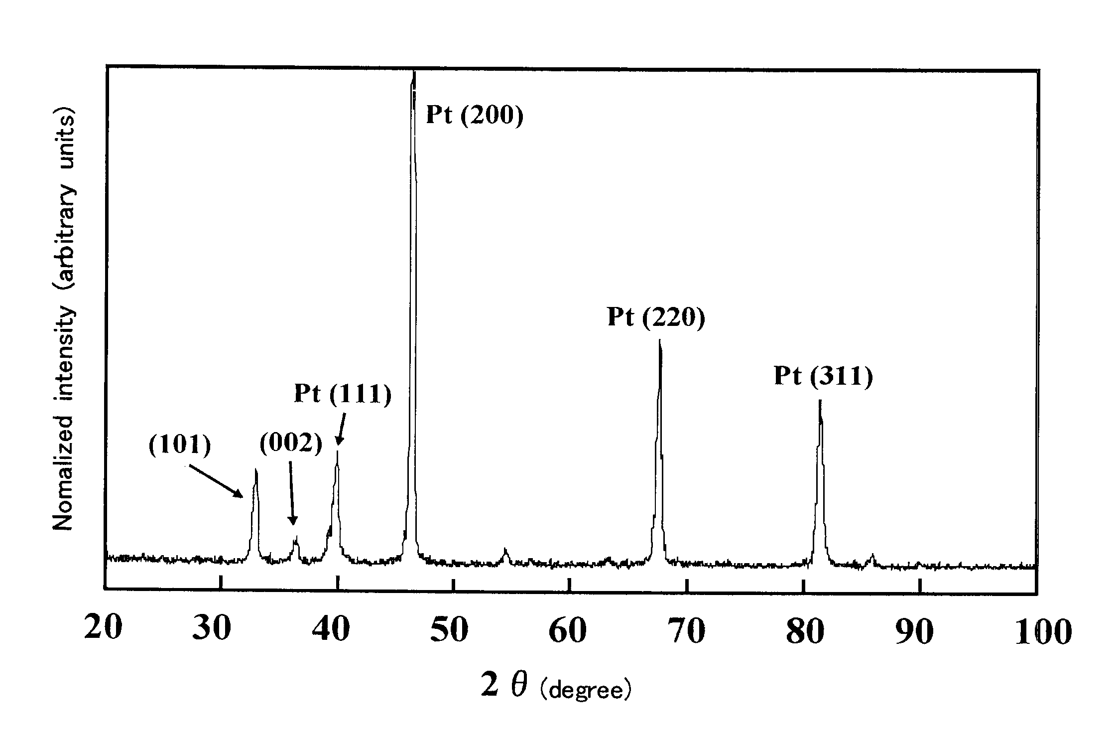 Method of recycling useful metal