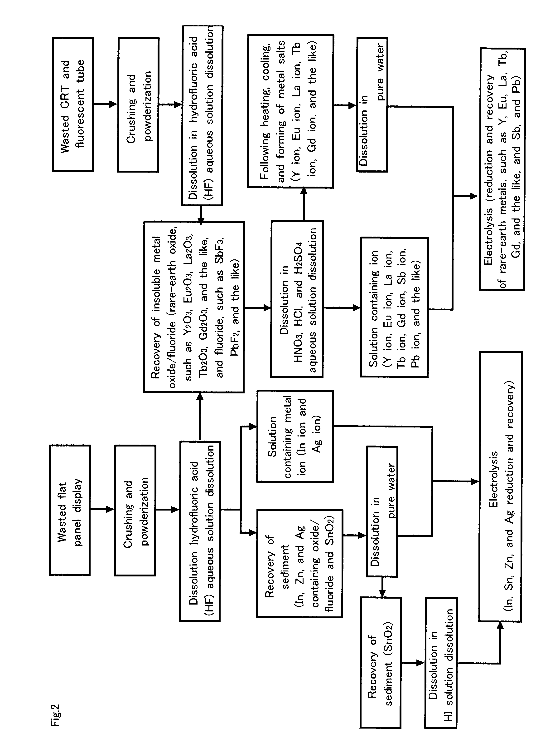 Method of recycling useful metal