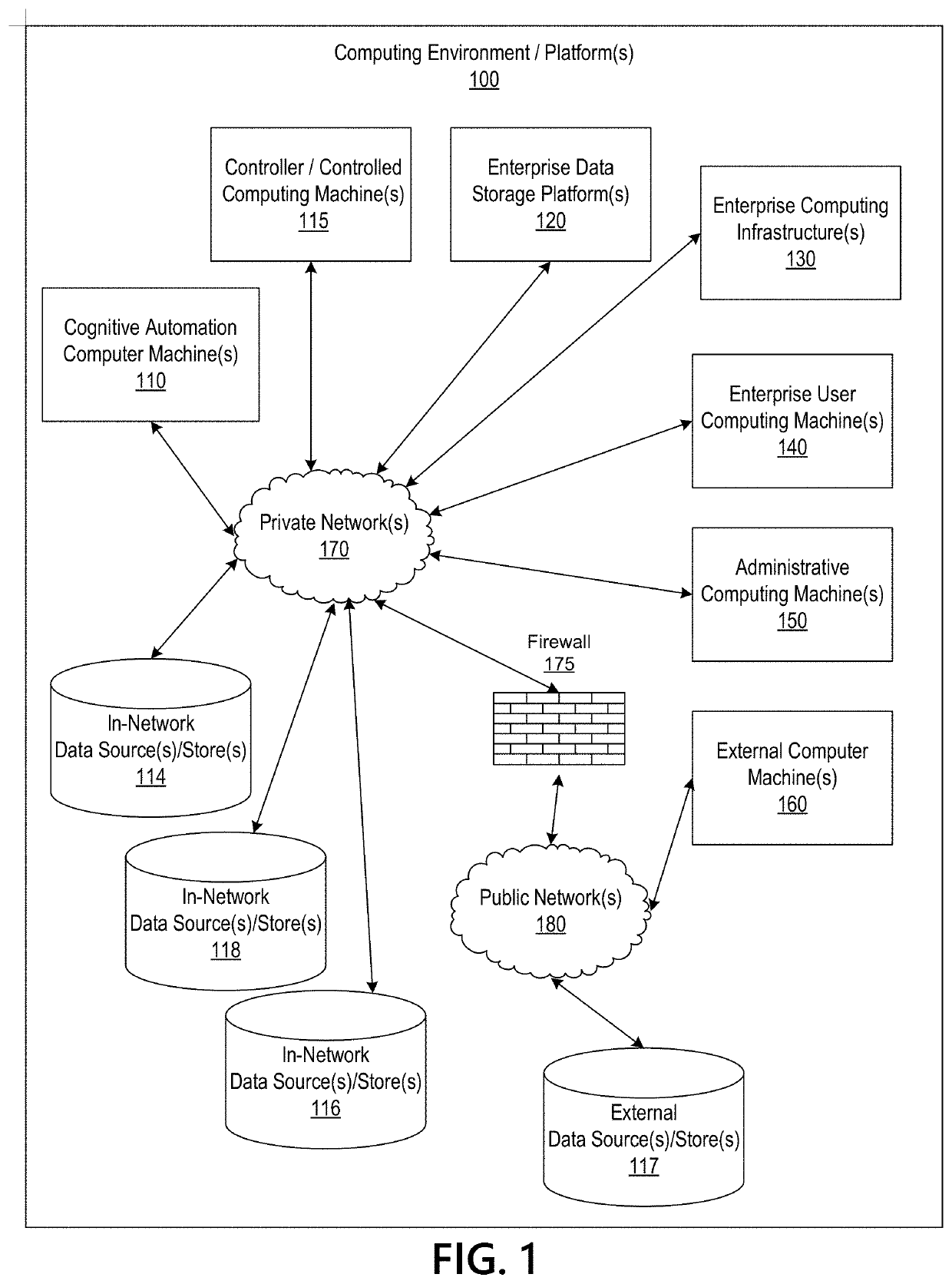 Cognitve Automation-based engine to propagate data across systems