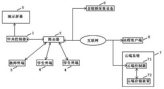 Simultaneous recording method for a variety of media