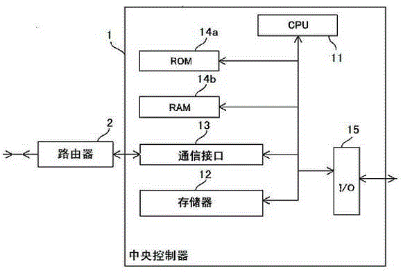 Simultaneous recording method for a variety of media