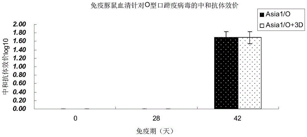 Bovine asia1/o type foot-and-mouth disease bivalent multi-epitope vaccine and its preparation method and application