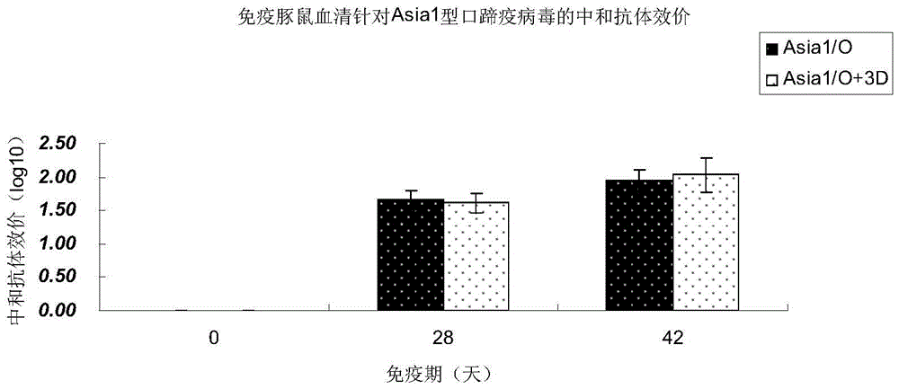 Bovine asia1/o type foot-and-mouth disease bivalent multi-epitope vaccine and its preparation method and application