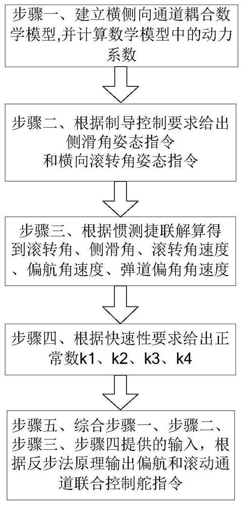 A Combined Lateral and Lateral Control Method of Aircraft Based on Backstepping Method