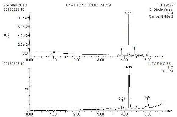 A kind of synthetic method of chlorothalonil artificial antigen