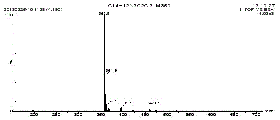 A kind of synthetic method of chlorothalonil artificial antigen