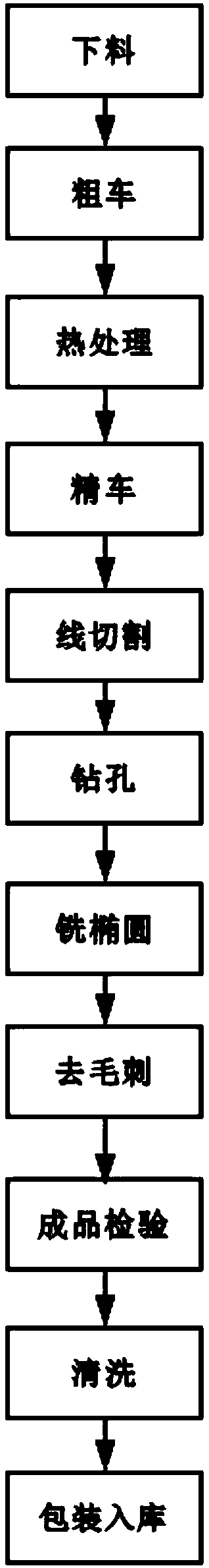 Manufacturing technology for elliptical cam