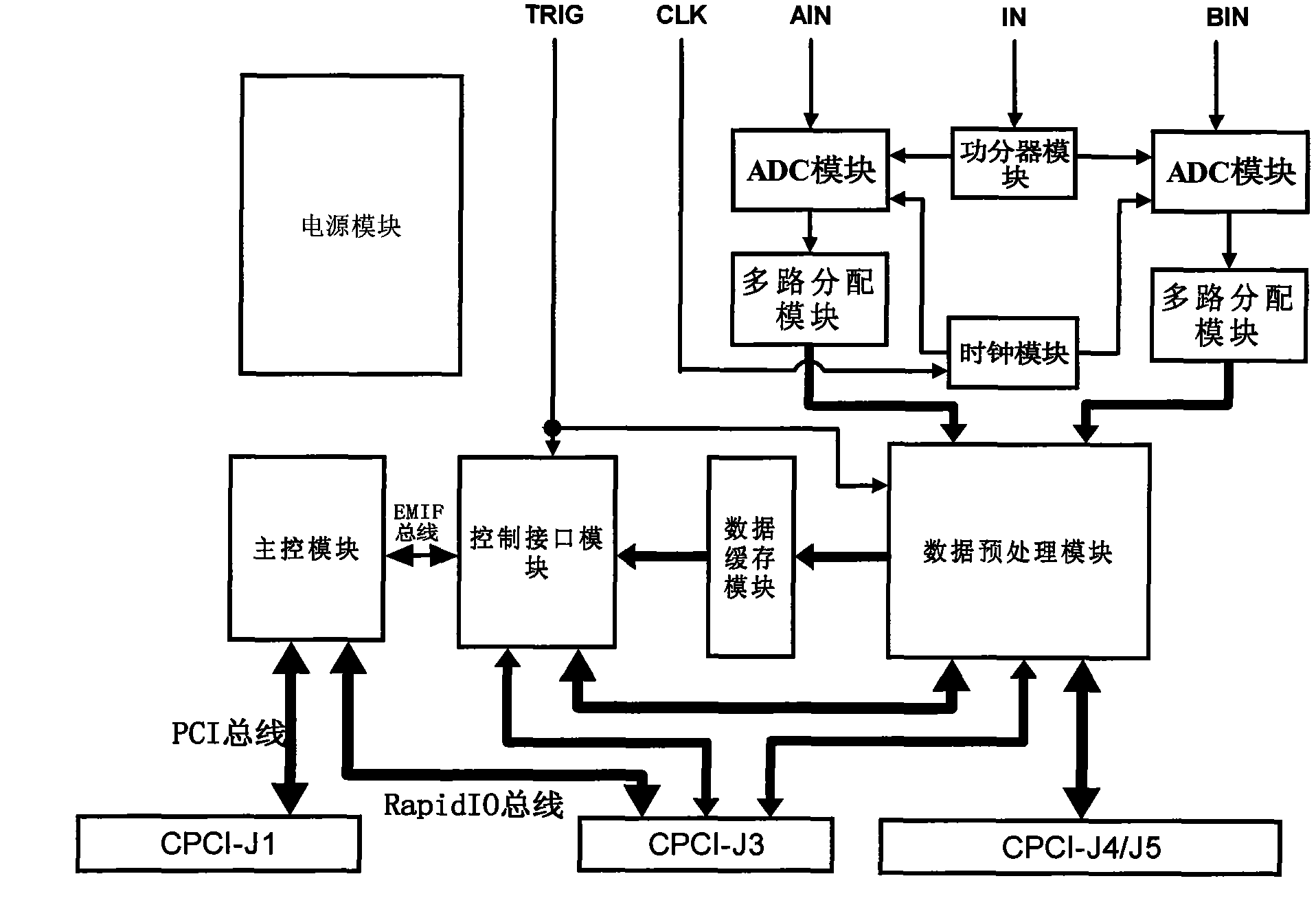 Dual-mode signal acquiring board