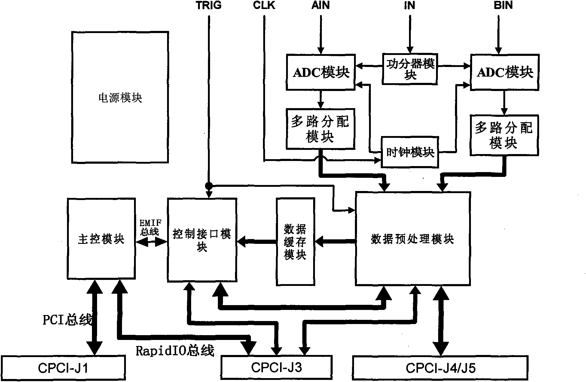 Dual-mode signal acquiring board