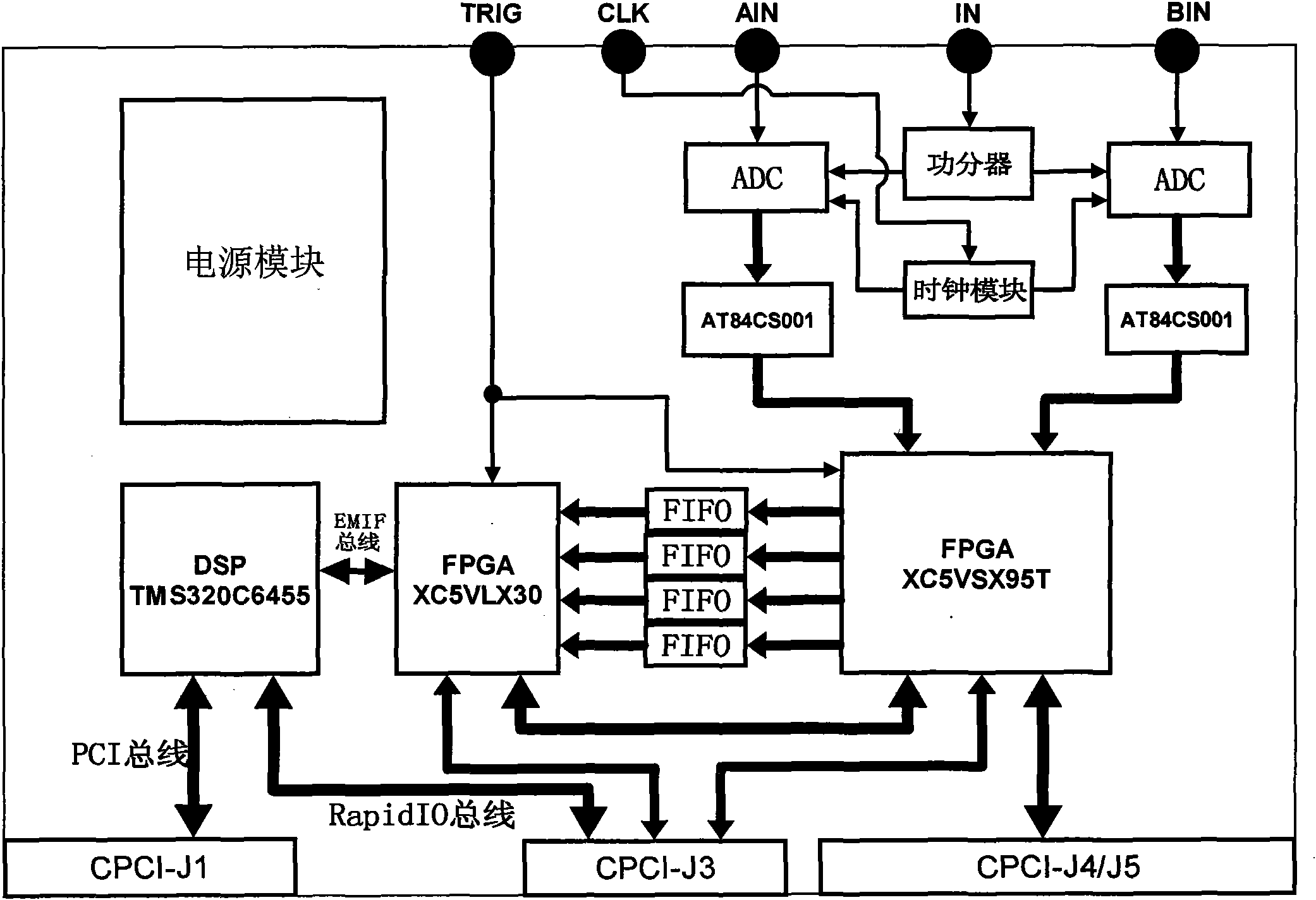 Dual-mode signal acquiring board