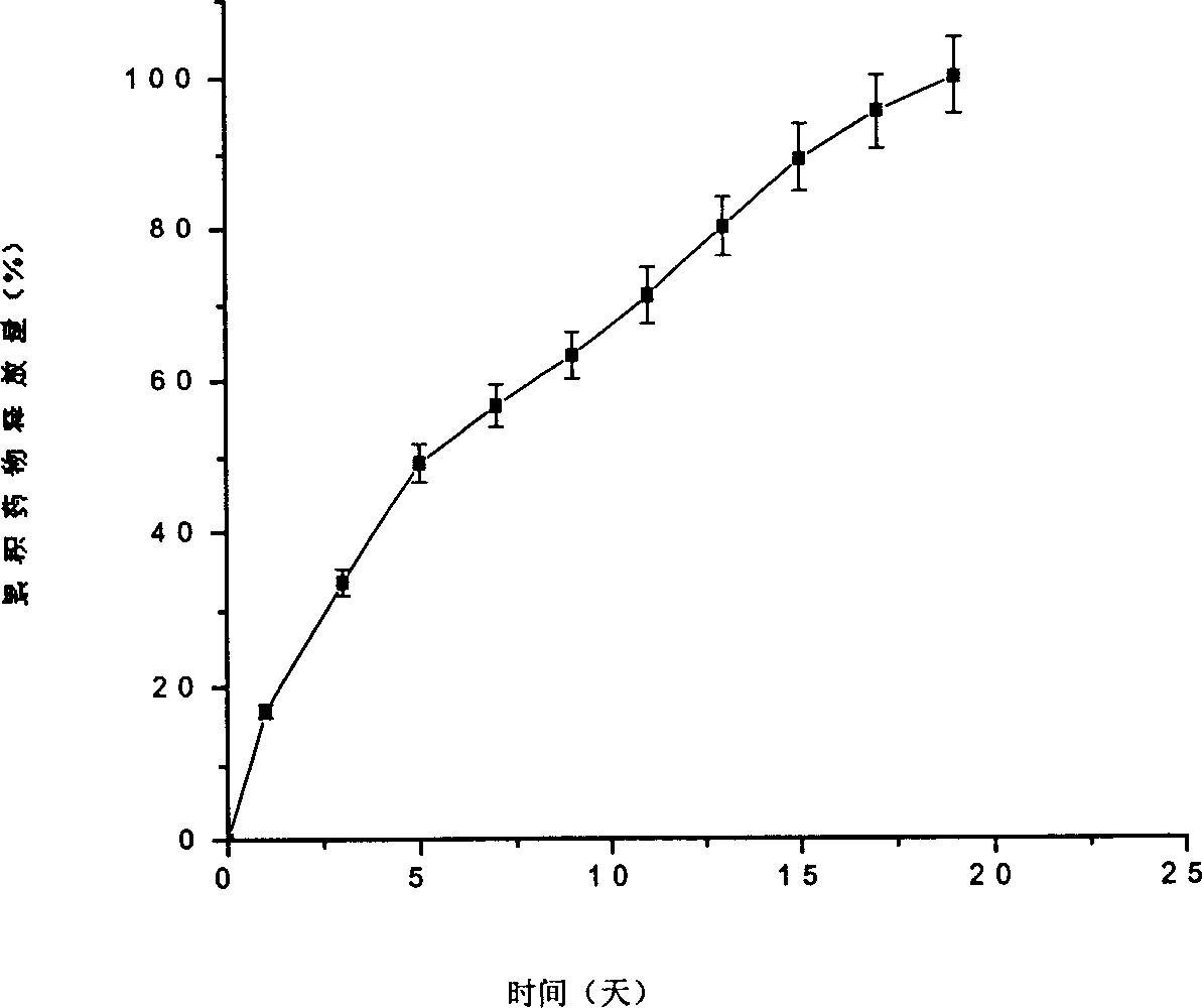 Medicine-carring particulates composed of hydrophilic resin and hydrophobic resin and its preparation method