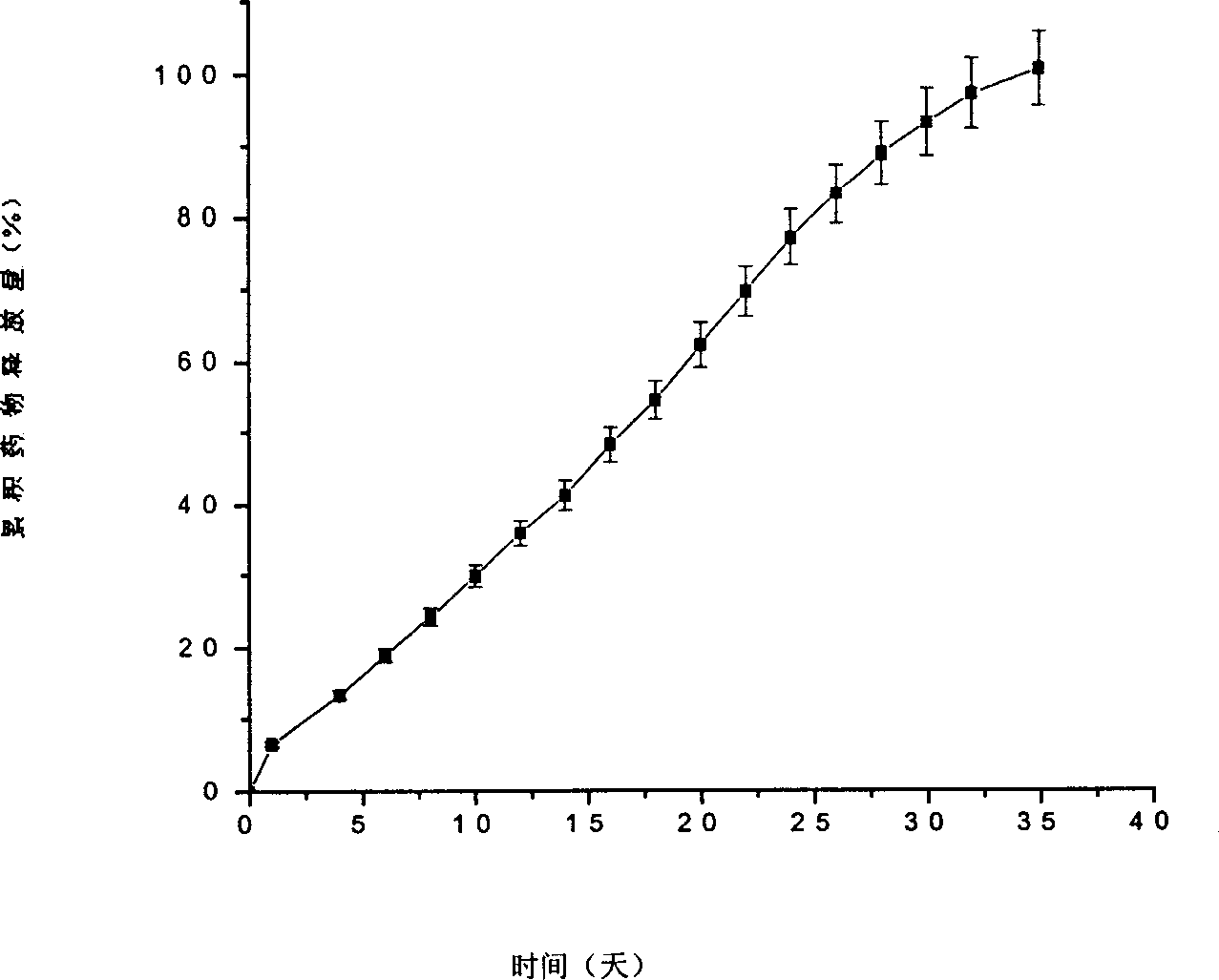 Medicine-carring particulates composed of hydrophilic resin and hydrophobic resin and its preparation method