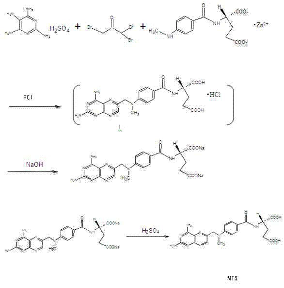 Preparation method of low-iron methotrexate