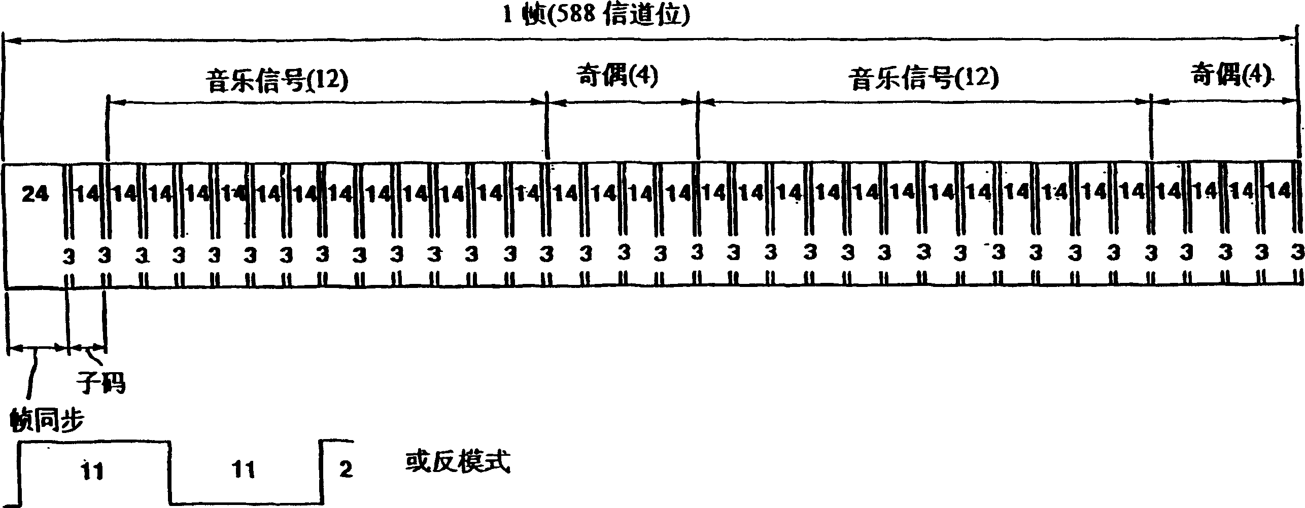 Signal modulating method, demodulating method and signal modulating apparatus and demodulating apparatus