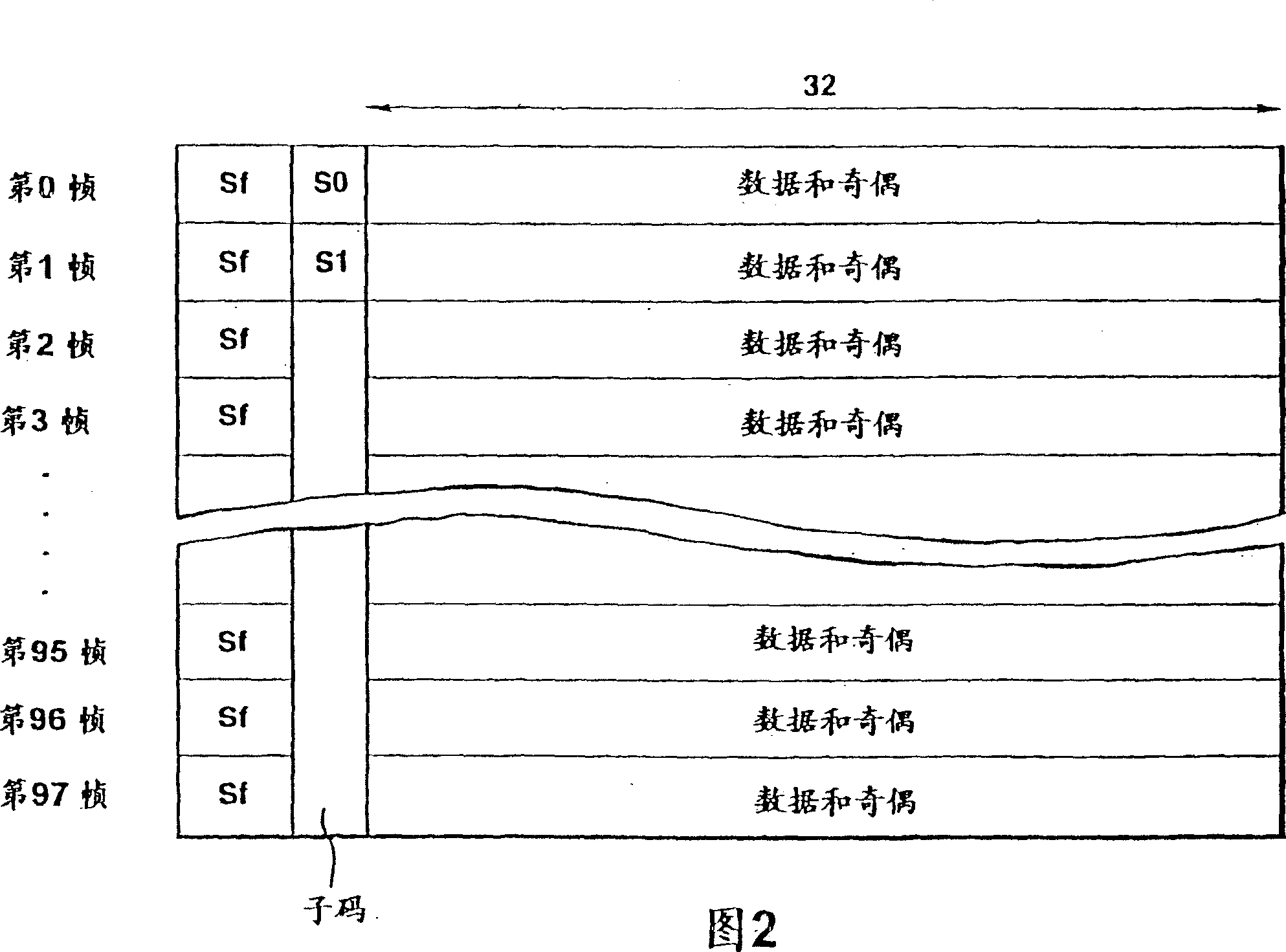 Signal modulating method, demodulating method and signal modulating apparatus and demodulating apparatus