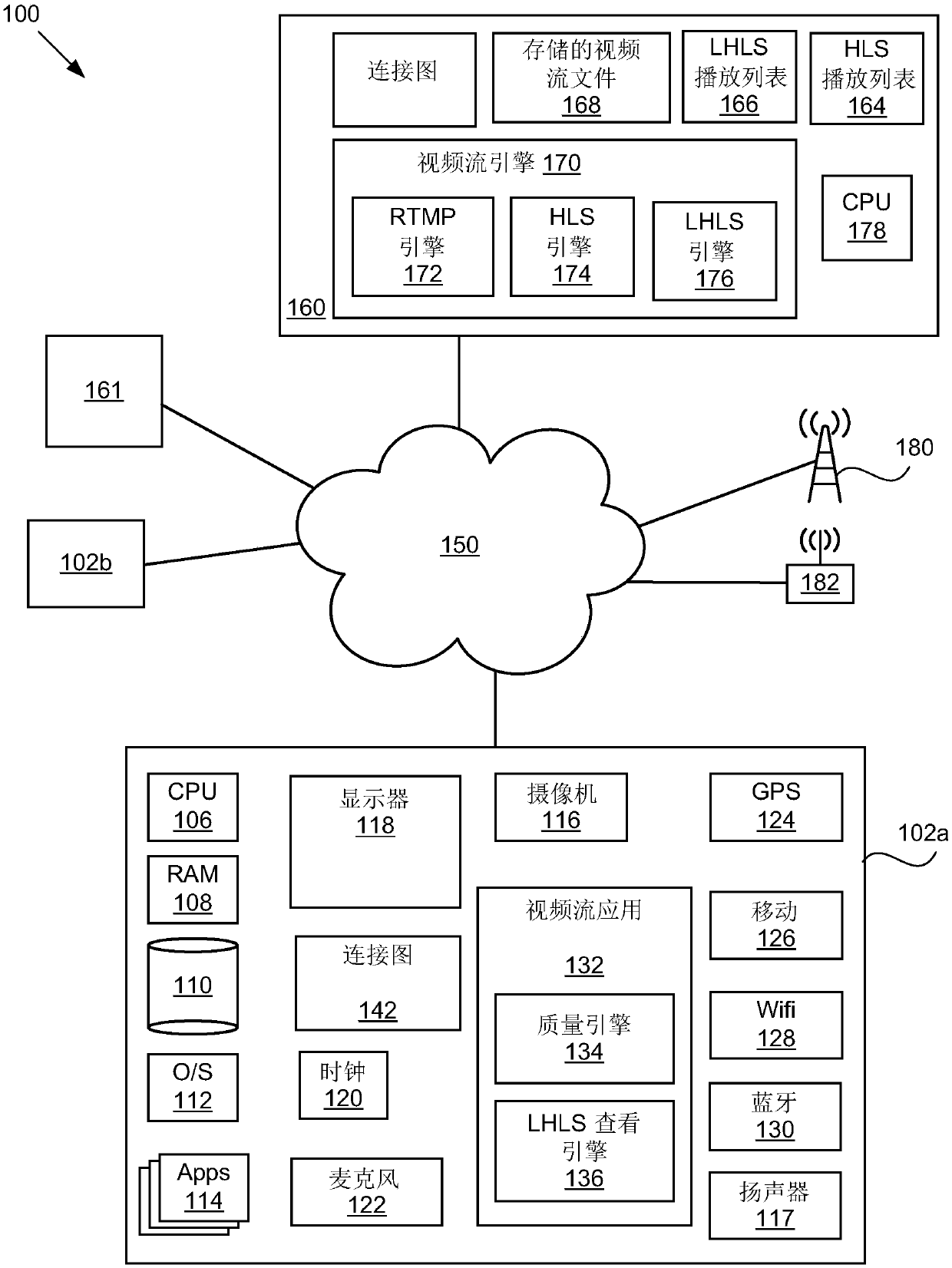 Low-latency HTTP live streaming