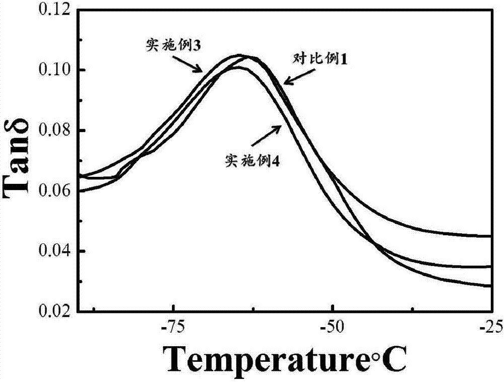 Internally-plasticized antistatic polyformaldehyde material and preparation method thereof